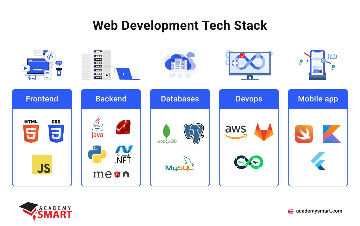 Understanding the Essential Tech Stack for Agency Success